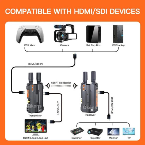 BOVBOX 098 pour appareils photo reflex numériques, extension sans fil 4K HD, moniteur vidéo double interface SDI HDMI, prise : prise américaine SH66011462-012